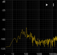 Graph of quiet office sound pressure
