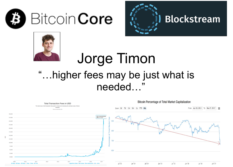 bitcoin cash and bitcoin percentage of total market cap