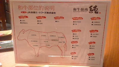 【食】和牛全餐*尖沙咀 和牛燒肉‧純 Japanese Wagyu Yakiniku Pure