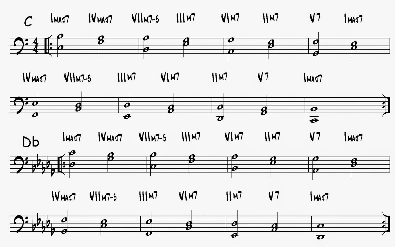 Modos Gregorianos y Modos de Jazz Modos de Jazz