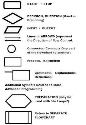 MCS-011 PROBLEM SOLVING AND PROGRAMMING, MCA,IGNOU: September 2011