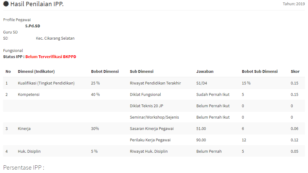 Tata Cara Pengisian Index Profesionalisme Pegawai (IPP) di Tata Cara Pengisian Index Profesionalisme Pegawai (IPP) di