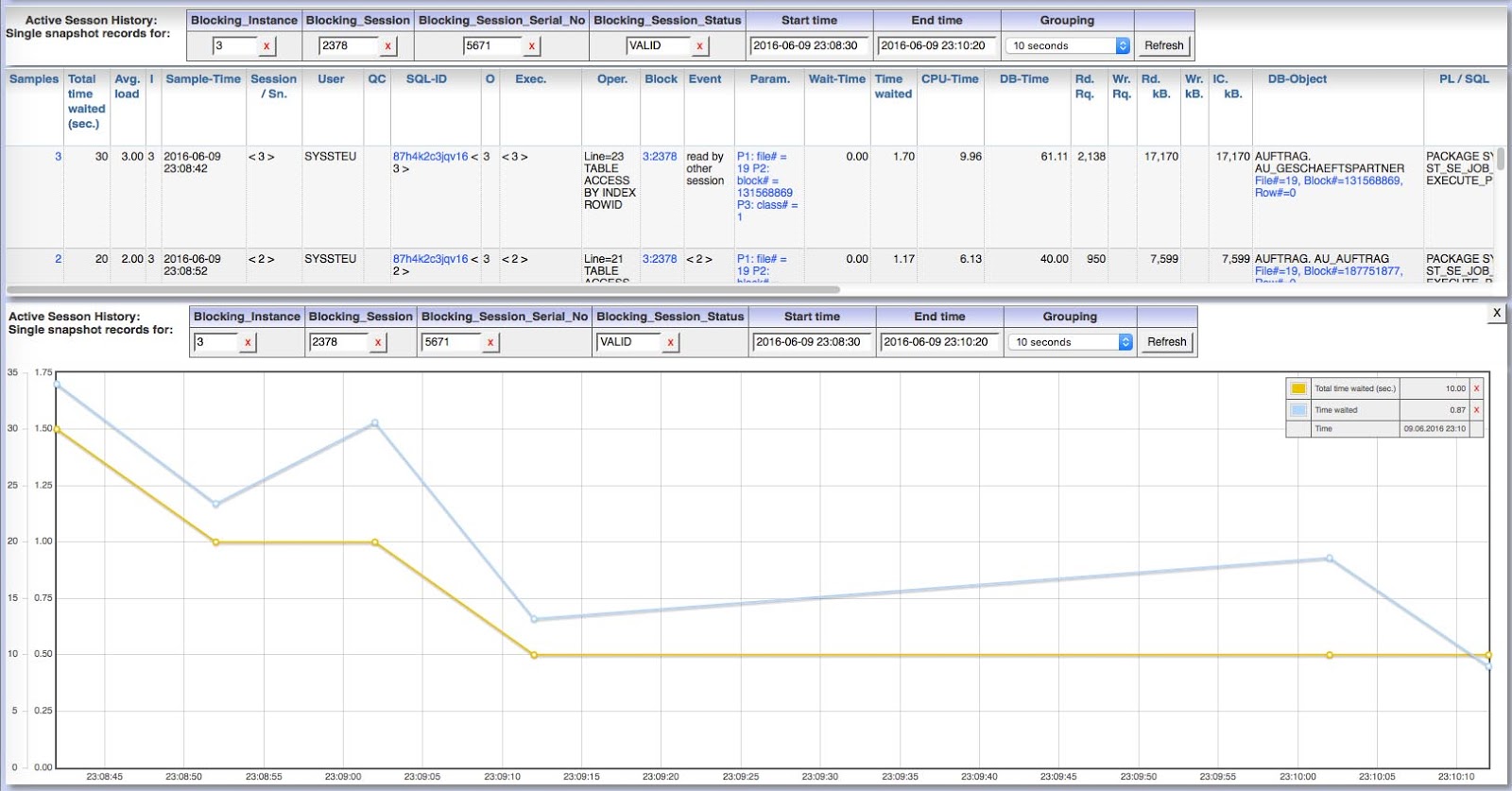 Panorama How to analyze blocking locks in OracleDB