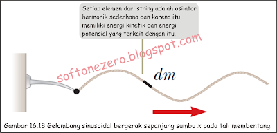 Tingkat Transfer Energi oleh Gelombang sinusoidal pada String