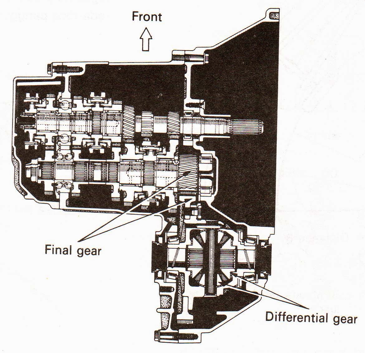 Automotive Education Differential