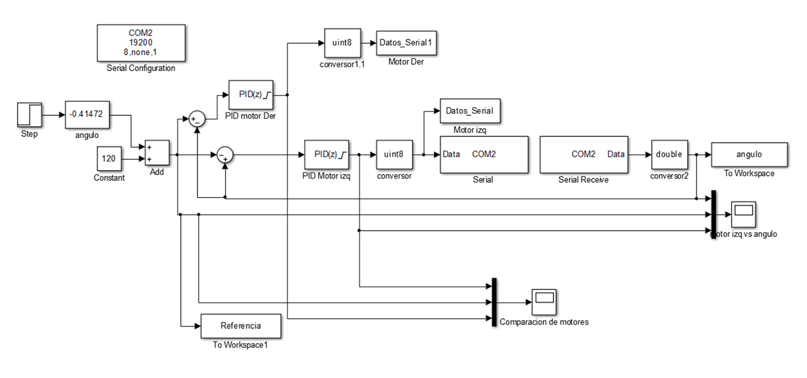Matlab code for pwm and ppm - mamazx