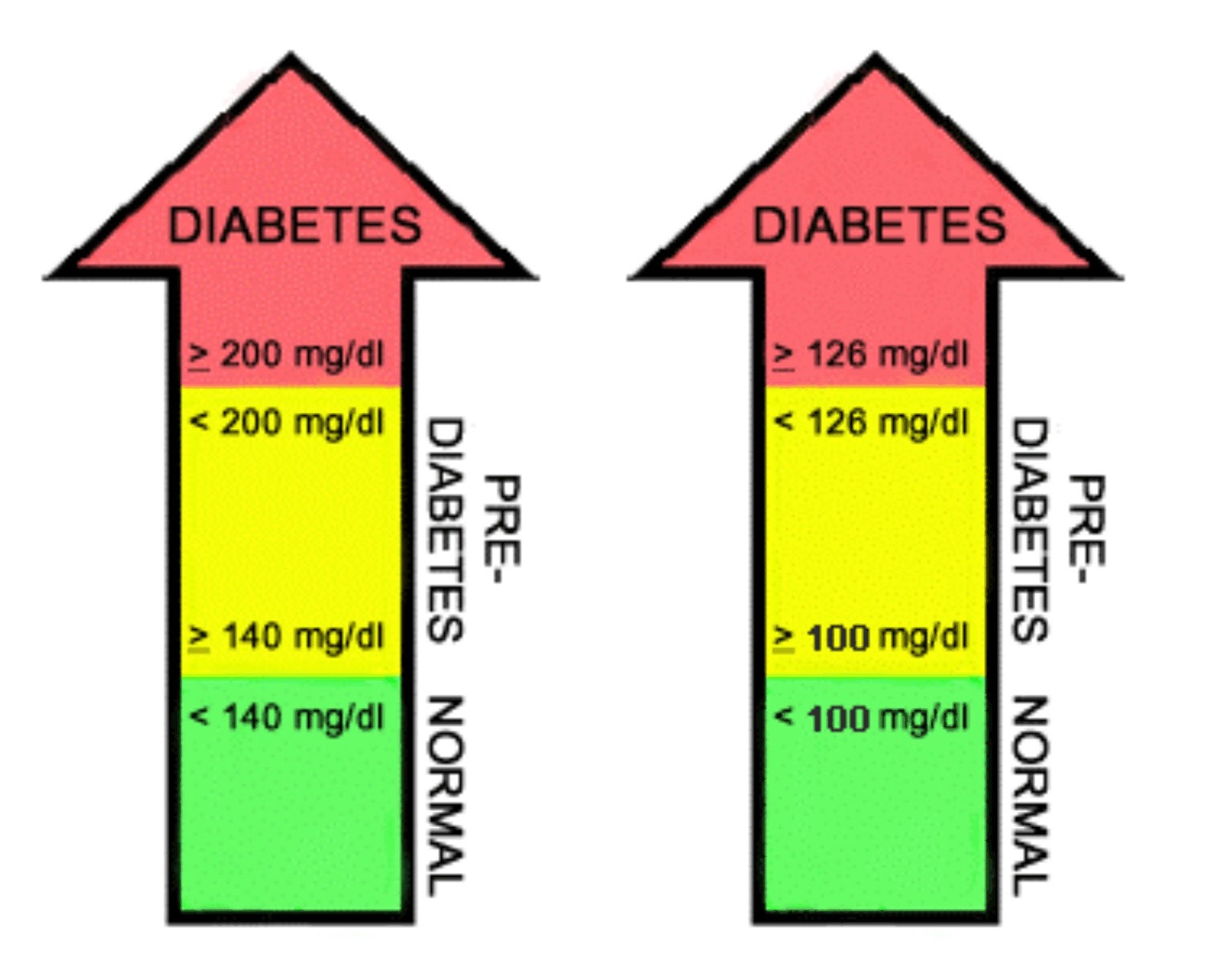 Perawatan Luka Pekanbaru: Diabetic info