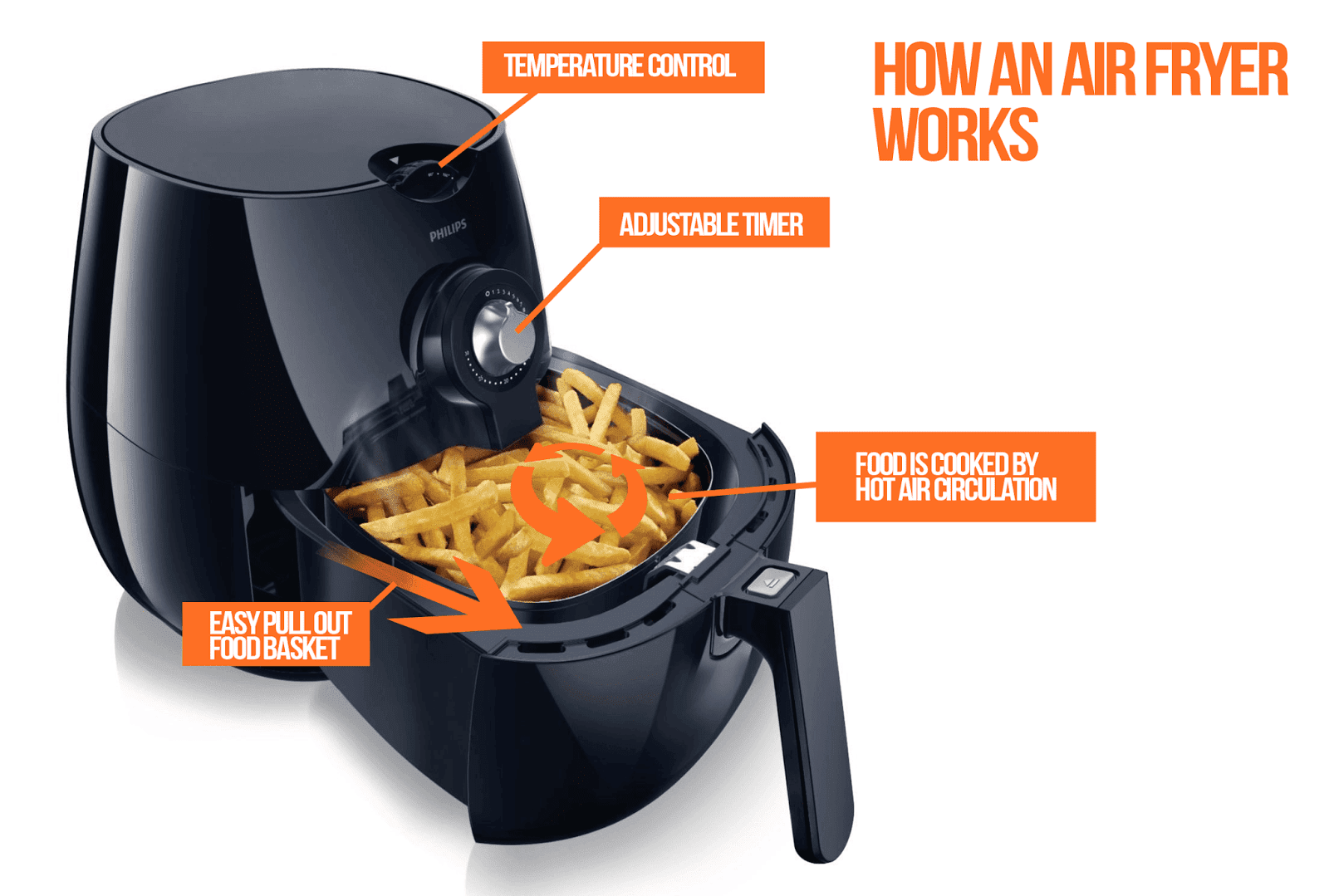 air fryer good for health