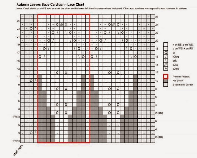 Chart cách đan áo hoa cho bé gái