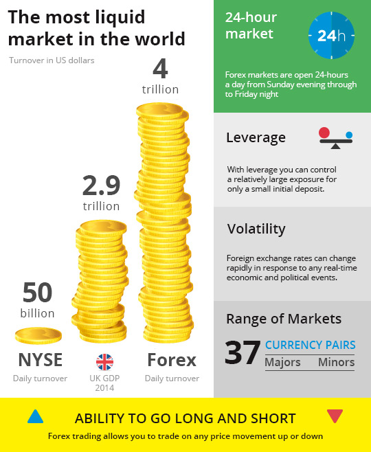 Forex Session Clock Widget Best Forex Trading System 2019
