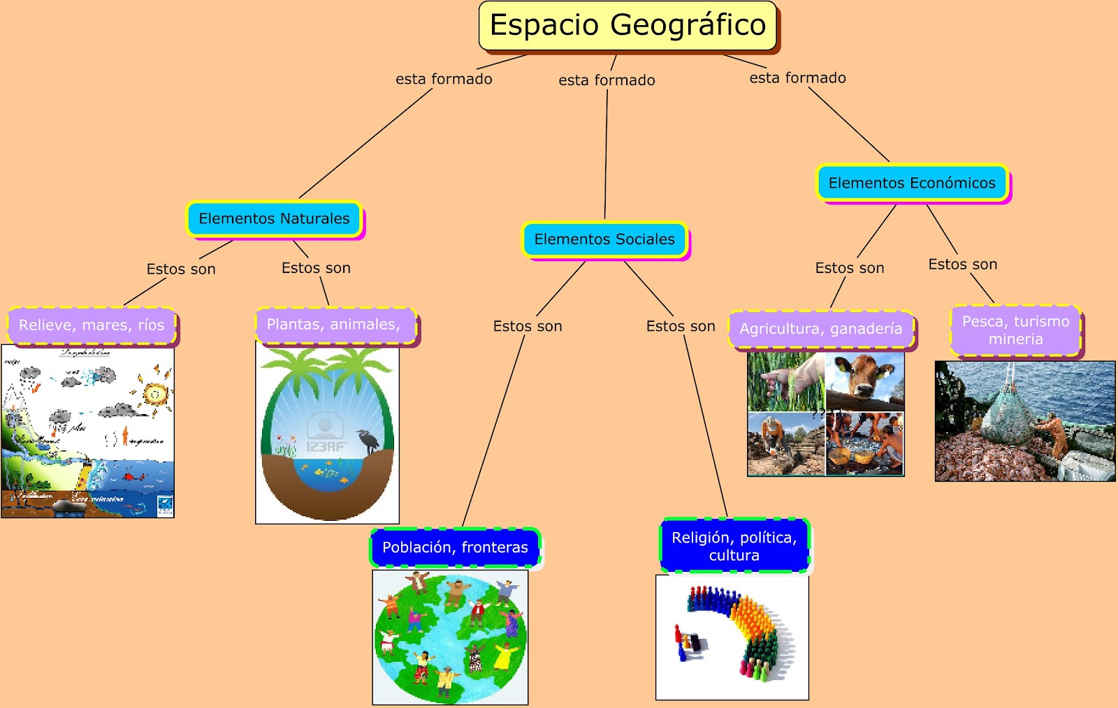 El Espacio Geografico Sus Componentes Y Las Categorias De Analisispptx ...