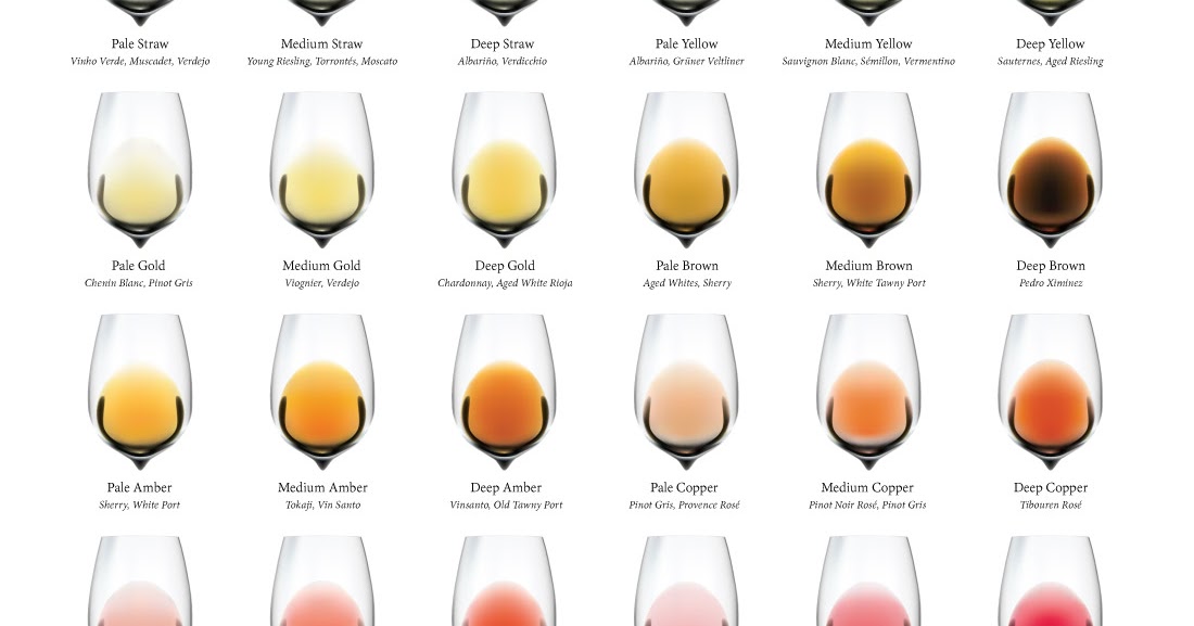 Color Of Wine Chart
