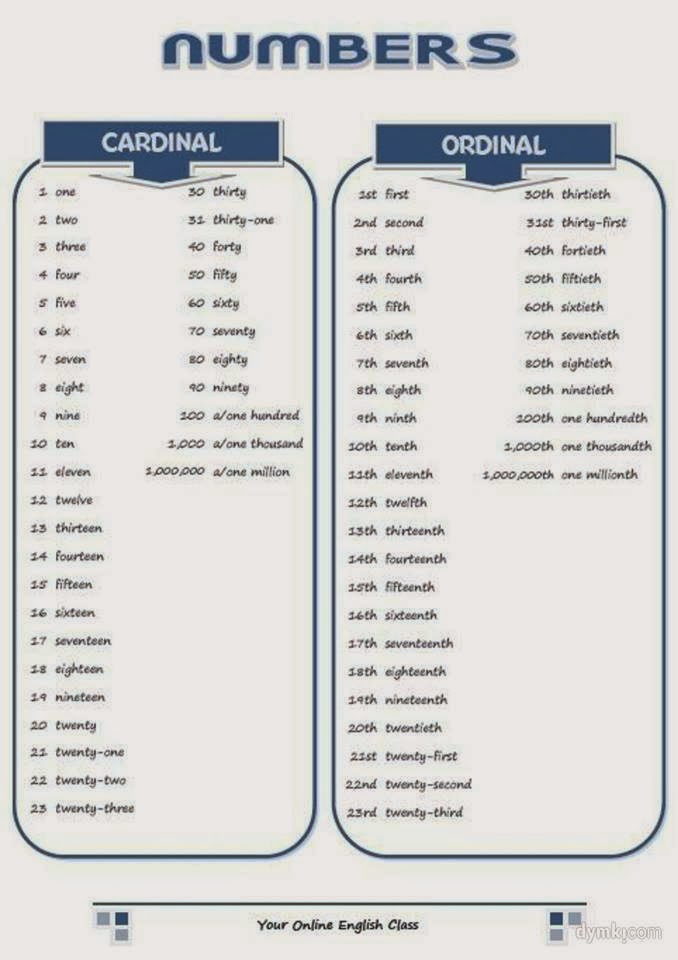 Cardinal Numbers Chart