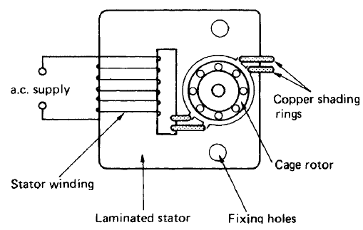 BS ELECTRICAL TECHNOLOGY UOL