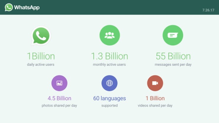 WhatsApp,Connecting One Billion Users Every Day WhatsApp,Connecting One Billion Users Every Day