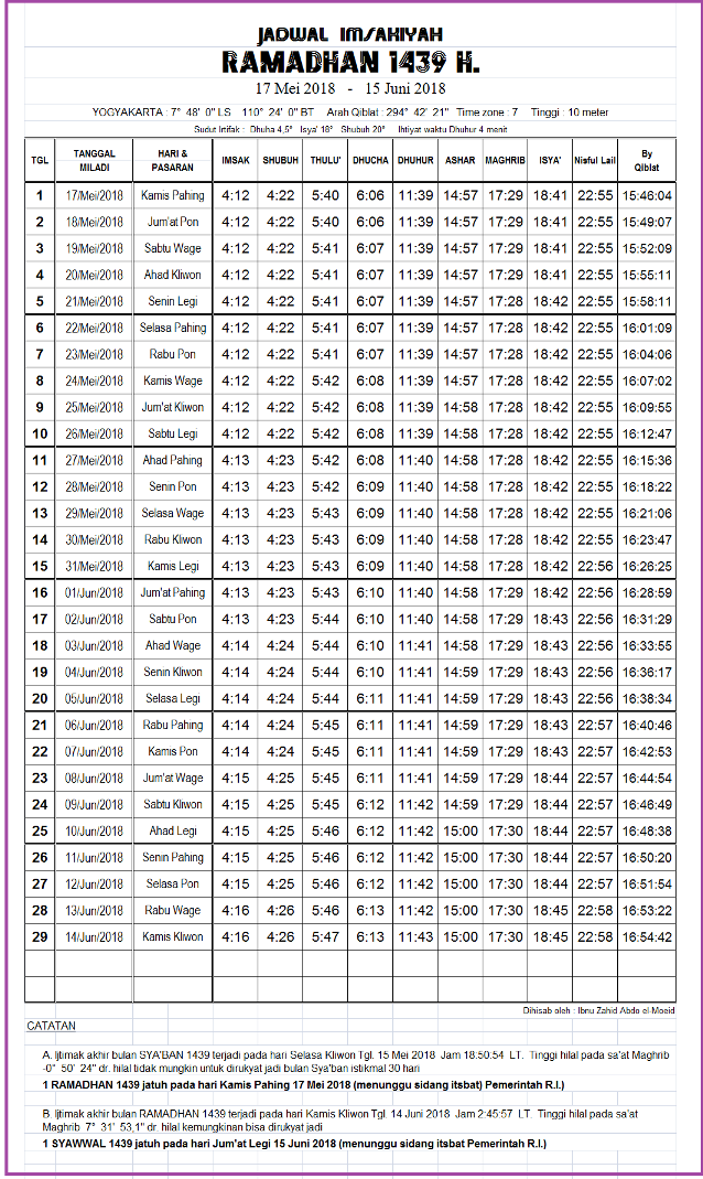 Jadwal Puasa Ramadhan Jawa Timur 2019 Kerkose