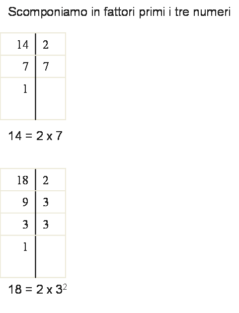Matematica scuola secondaria 1° grado Il minimo comune multiplo (m.c.m.)