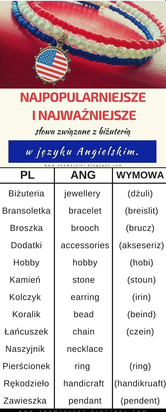 Słowa Związane Z Wielkanocą Po Angielsku Najpopularniejsze i najważniejsze słowa związane z biżuterią w języku