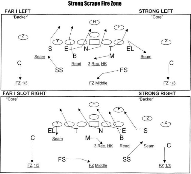 Nick Saban Defensive Playbook Pdf