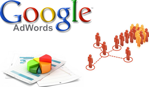 Google AdWords | Google (PPC) Pay-Per-Click Online Advertising