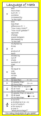 Language of Math poster Language of Math poster