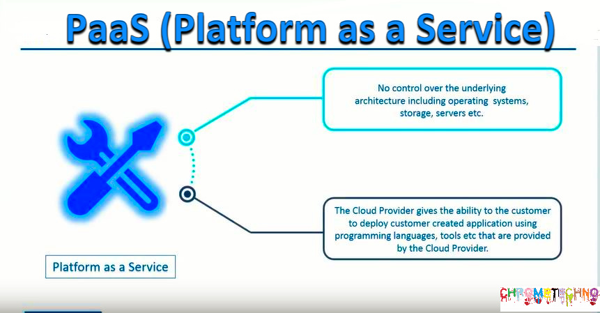 Platform as a Service Platform as a Service