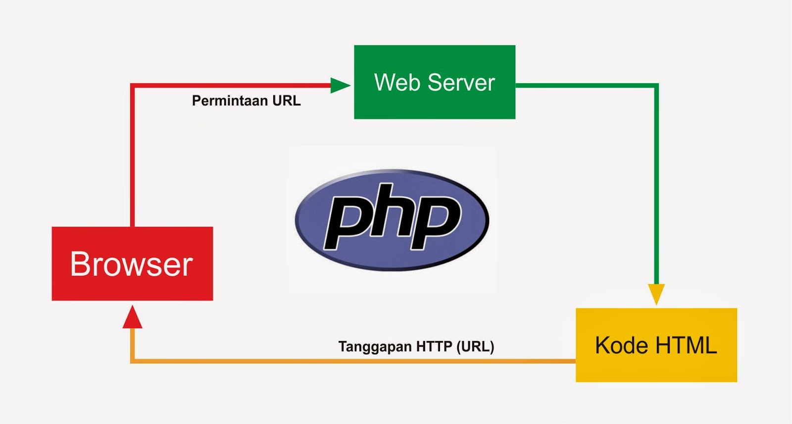 Отобразить файлы php. Files manager php script. Call to undefined function mysql_connect(). Source browser php. Source browser php.