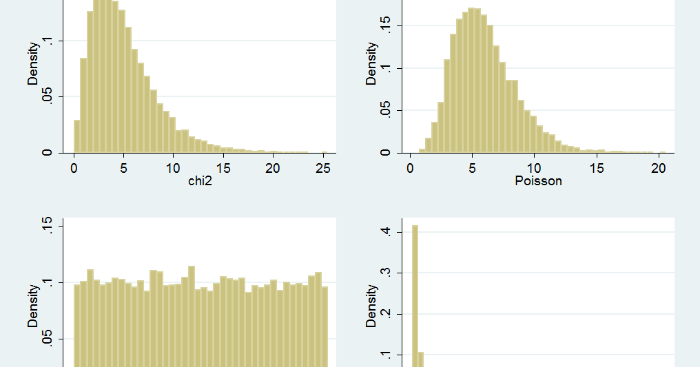 Econometrics By Simulation: Drawing jointly distributed non-normal ...