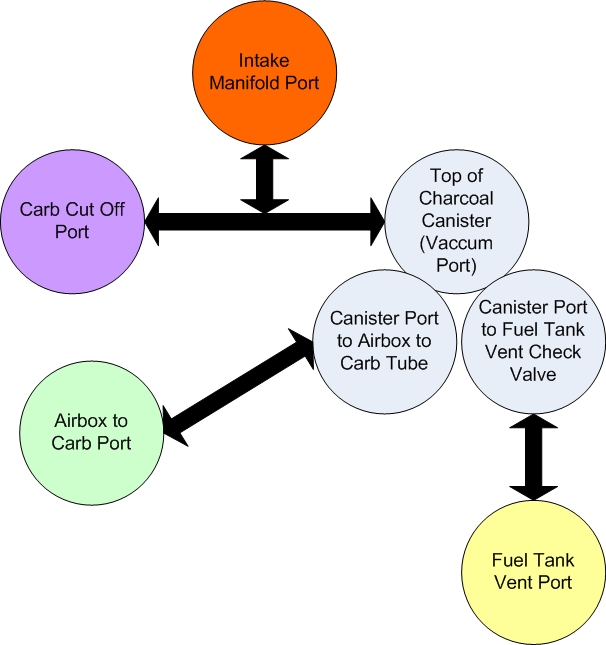 30 Scooter Petcock Diagram - Wiring Diagram Info