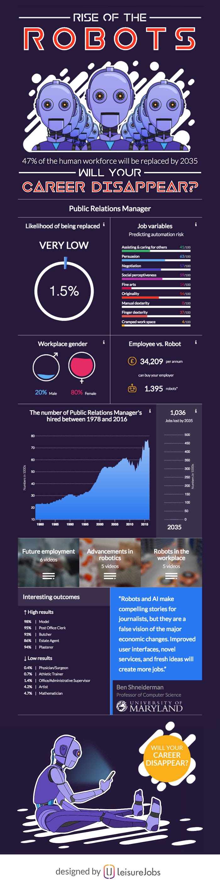 Rise Of The Robots: Will Your Career Disappear? - #infographic