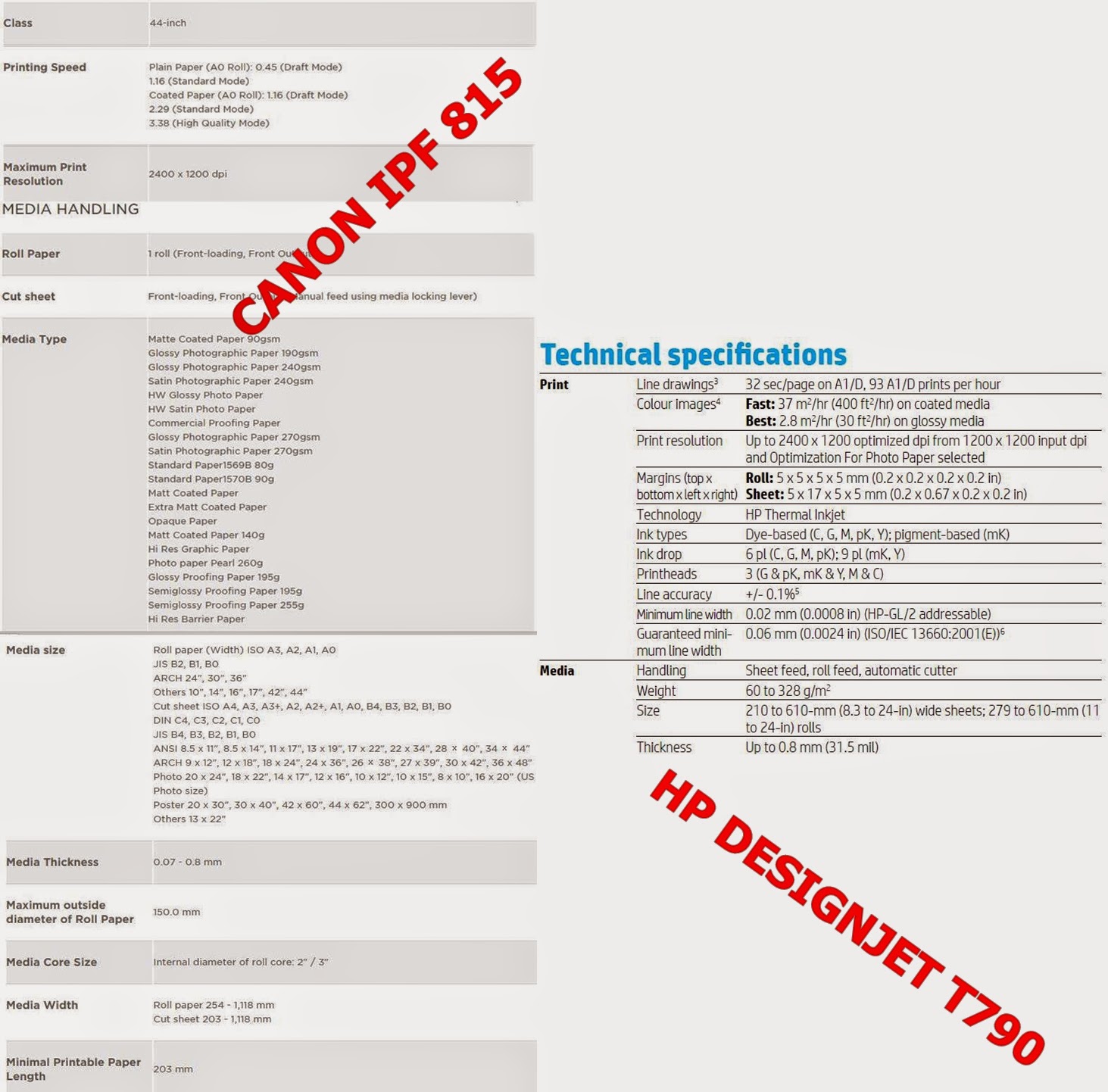 Printer For Roll Paper Printer for Roll Paper HP T790 & CANON IPF 815