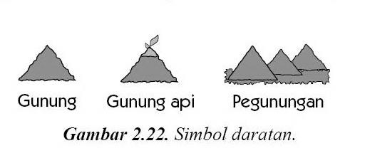 Simbol dan Warna peta