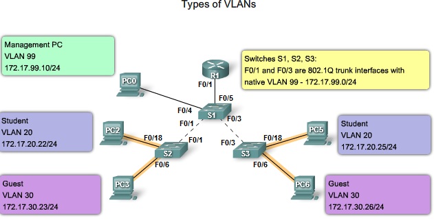 VLAN 802.1V. Что такое VLAN простыми словами. Технология VLAN. VLAN ID.