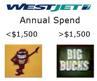 westjet rewards