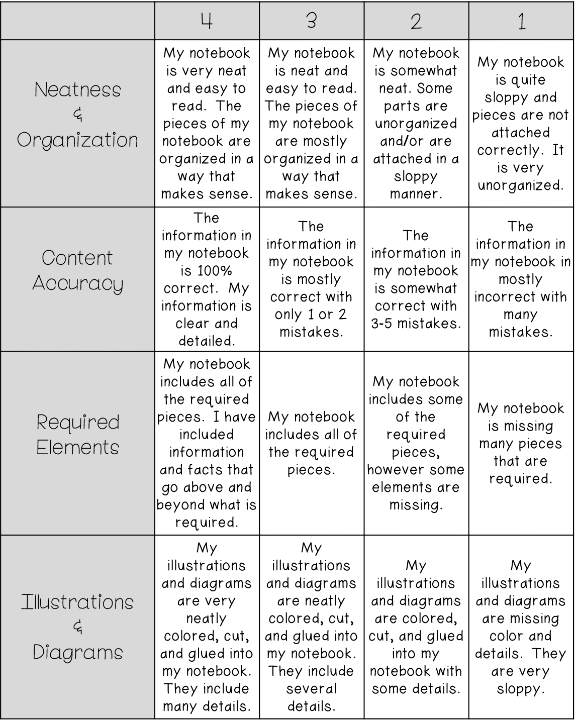 Getting Started With Interactive Notebooks The Classroom Nook