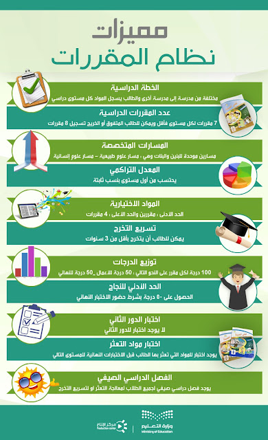 نظام المقررات الجديد نظام المقررات الجديد