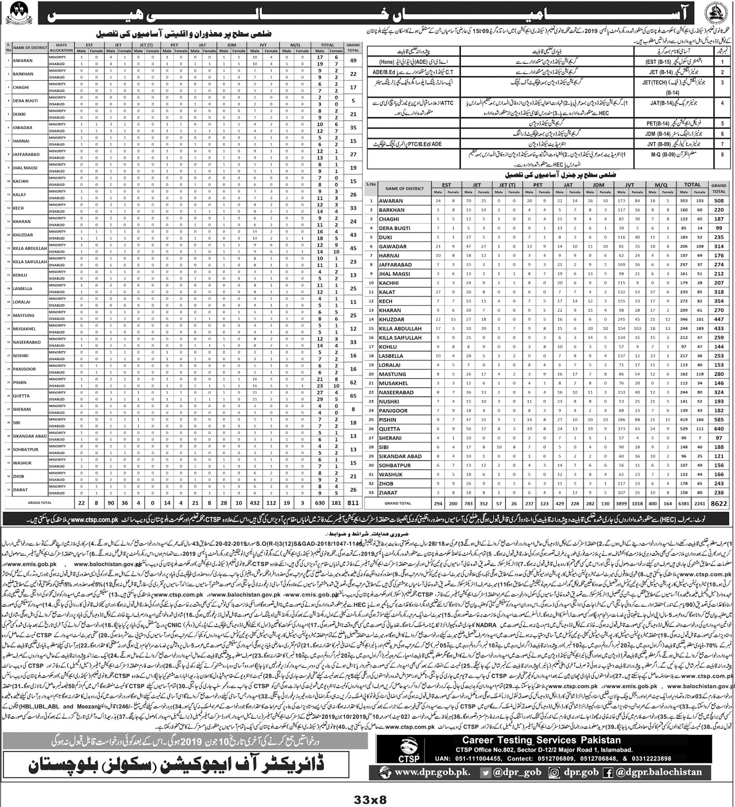 Jobs in balochistan secondary education departmen -2019 Jobs in balochistan secondary education departmen -2019