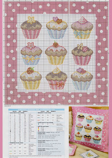 cupcake cross stitch chart