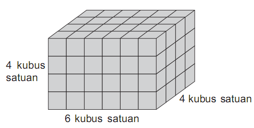 Satuan tidak baku untuk mengukur volume bangun ruang adalah