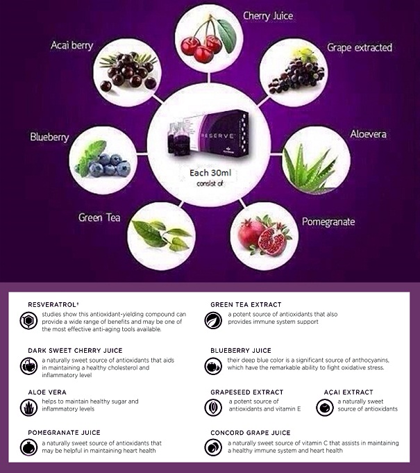 POWERFUL RESERVE Reserve Powerful Suplement Antioxidants