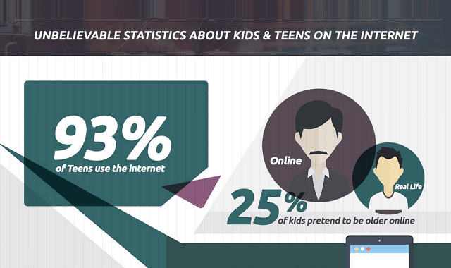 Unbelievable Statistics About Kids and Teens on the Internet