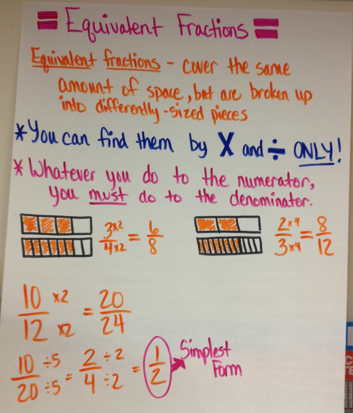 The 4th Grade May-niacs: Equivalent Fractions