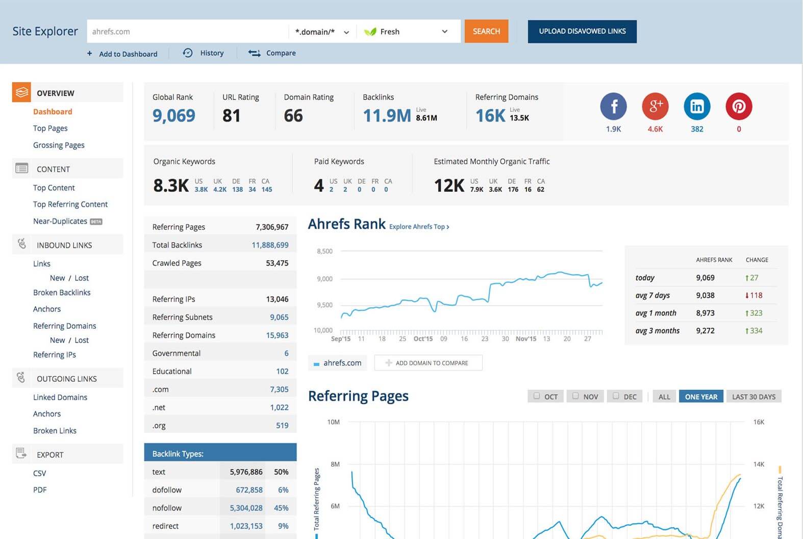 Check backlink bang Ahrefs Check backlink bang Ahrefs