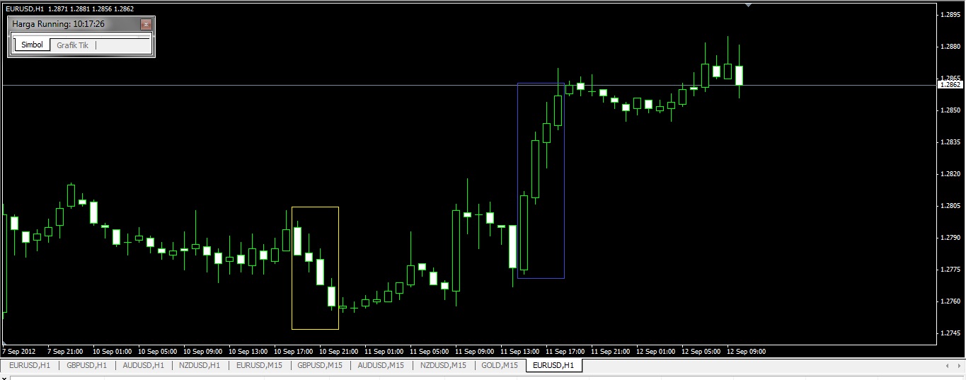 Trading Forex Enjoy..!!!! 1 Candlestick