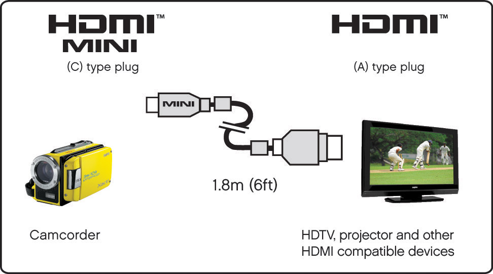 ARIVATECS HDMI (High Definition Multimedia Interface)