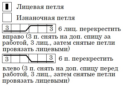 Вязание для мужчин Пуловер спицами с рельефным узором со схемой и описанием Vyazanie dlya mujchin Pulover spicami s relefnim uzorom so shemoi i opisaniem