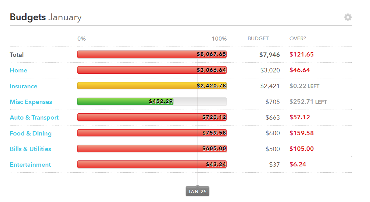 "Free" Money Management Tool The World Of Os