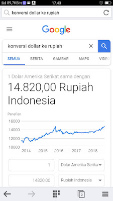 Cara Cek Nilai Kurs Dollar ke Rupiah Lewat Android