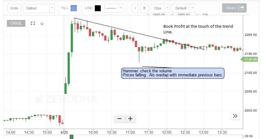 how to trade intraday in stock market