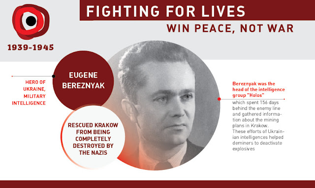 The Ukrainian who saved Krakow from destruction and other little-known WWII heroes ~~